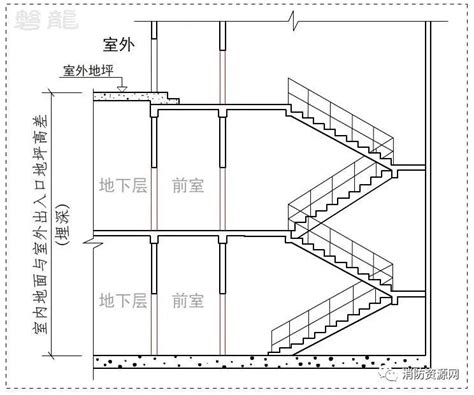 室内外高差|公共建筑室内外地坪可以做一样的高度吗？